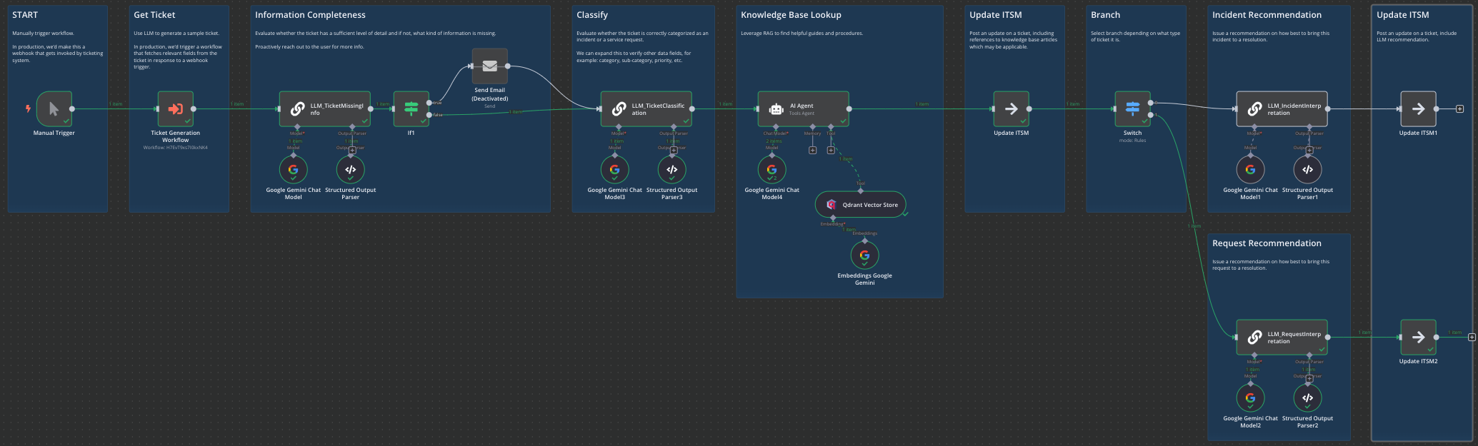 full workflow