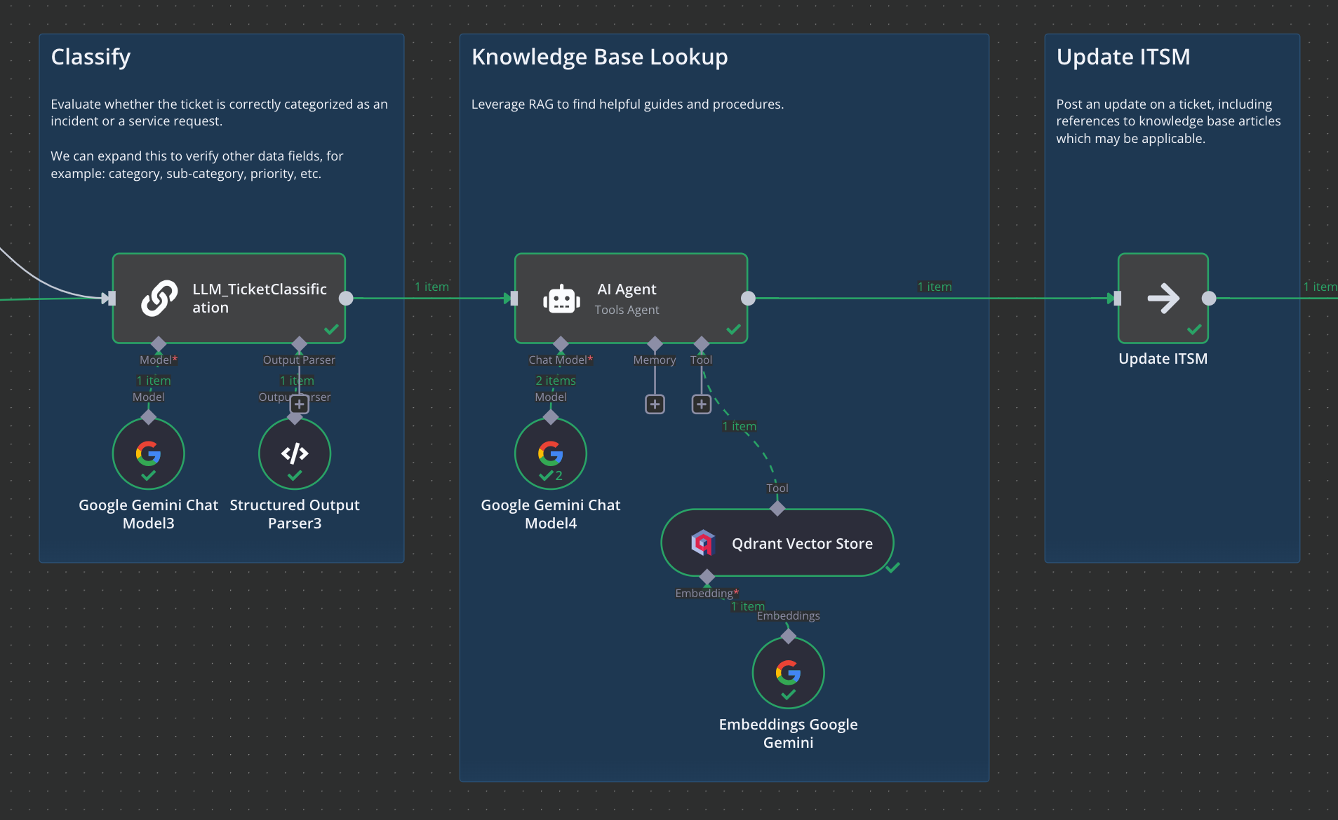 workflow part 2