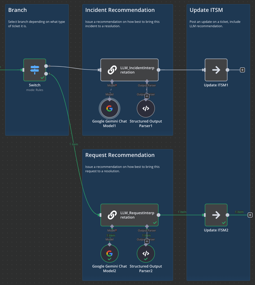 workflow part 3