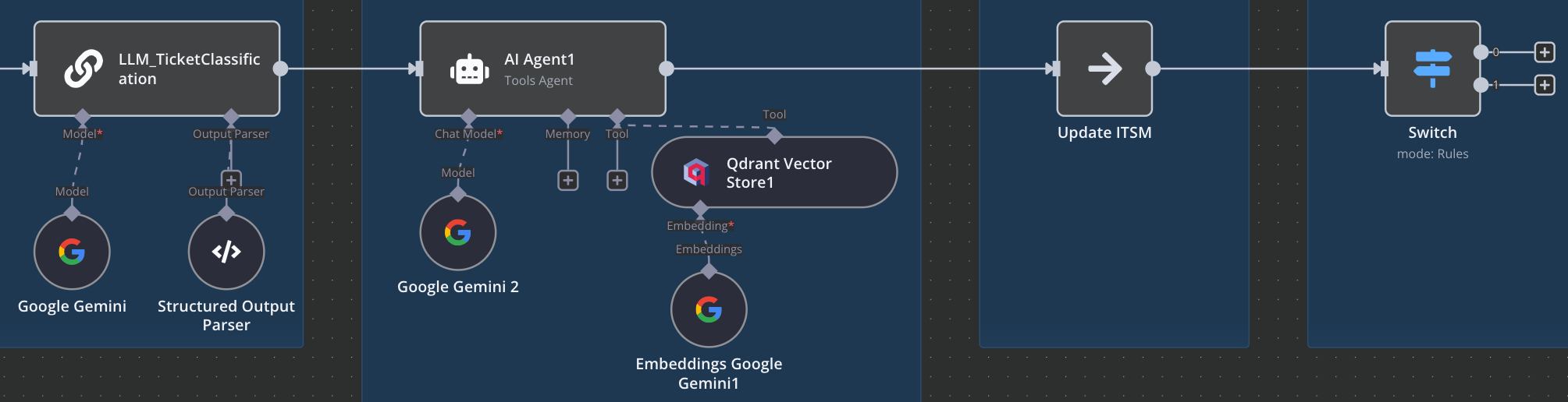 Featured image of post Service Desks and Language Models